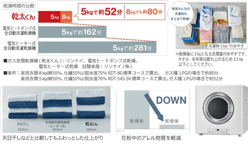 이누이 군 가스 의류 건조기 와이즈 에스테무 코트 안리역 아야 레지던스